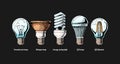 Evolution set of light bulb Royalty Free Stock Photo