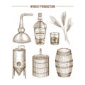 Whisky production.