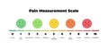 Vector horizontal pain measurement scale. Icon set of emotions from happy to angry. Ten gradation form no pain to unspeakable Royalty Free Stock Photo