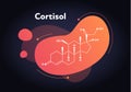 Vector hormones fluid modern banner. Cortisol structure in liquid gradient trendy shape on black. Associated with adrenal response Royalty Free Stock Photo