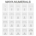 Vector icon set with Mayan numerals glyphs Royalty Free Stock Photo