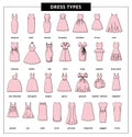 Vector icons of dresses