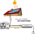 Split Solar Air Conditioner