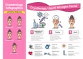 Vector Illustrated set with cosmetology Cryotherapy treatment