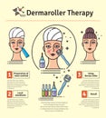Vector Illustrated set with cosmetology Derma Roller therapy