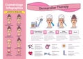 Vector Illustrated set with cosmetology Derma Roller therapy