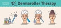 Vector Illustrated set with cosmetology Derma Roller therapy