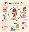 Vector Illustrated set with cosmetology stem cell facelift