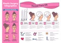 Vector Illustrated set with face lifting surgery by threads