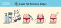 Vector Illustrated set with Laser LIPO Fat Removal