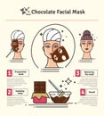 Vector Illustrated set with salon Chocolate facial Mask Royalty Free Stock Photo