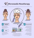 Vector Illustrated set with salon Micro needle mesotherapy