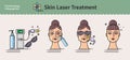 Vector Illustrated set with salon skin laser treatment