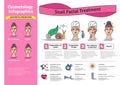 Vector Illustrated set with salon snail facial treatment