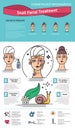 Vector Illustrated set with salon snail facial treatment