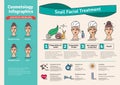 Vector Illustrated set with salon snail facial treatment