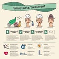 Vector Illustrated set with salon snail facial treatment