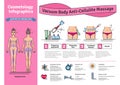 Vector Illustrated set with salon vacuum body anti-cellulite massage