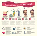 Vector Illustrated set with stem cell therapy for hair growth