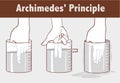 Vector illustration of a Archimedes` Principle .