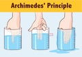 Vector illustration of a Archimedes` Principle