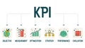 The vector illustration banner with Keyword `KPI` or Key Performance indicator is for developing an organization with objectives