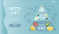 vector illustration, banner for website on the theme of keto diet, nutrition. inscription keto diet