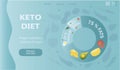 Vector illustration, banner for website on the theme of keto diet, nutrition. inscription