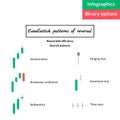 Vector illustration. binary options. Green and red candle. Trade