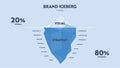 Vector illustration of Branding iceberg model infographic diagram banner for presentation slide template, surface is visible 20