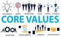 Business Core Values Concept