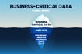 A vector illustration of business-critical data has 3 levels; the surface is a critical data of a company, the hidden level is a