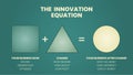 A vector illustration of business model innovation corporate model into  innovation equation has your business and change the new Royalty Free Stock Photo