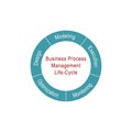 Vector illustration Business Process Management Life Cycle. Business Management concept