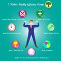 7 Habits - Businessman Surrounded By Icons