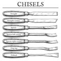 Chisel types set
