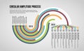 Circular Amplitude Process Infographic Royalty Free Stock Photo