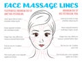 Vector illustration: closeup female portrait with face massage lines and directions