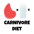 Vector Illustration of Concept of Carnivore Diet