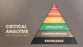 The vector illustration in a concept of pyramid of Critical Analysis and Thinking skills has an evaluation, synthesis, analysis,