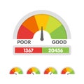 Vector illustration of credit score gauge. Speedometer icon in flat style. Performance Meter Royalty Free Stock Photo