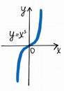 Vector illustration of cubic function graph