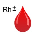 Rhesus factor of blood