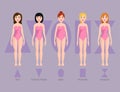 Vector illustration of different body shape types characters standing beauty figure cartoon model.