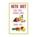 Ketogenic diet food Healthy proper nutrition Royalty Free Stock Photo