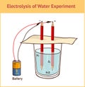 Vector illustration of Electrolysis: Splitting Water