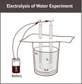 Vector illustration of Electrolysis: Splitting Water