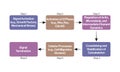 Flowchart of Cytoskeleton Dynamics, Vector Diagram on White Background for Cell Biology Studies and Research.