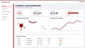 Forensic case dashboard interface with blood splatter analysis and bio-analytics data visualization for crime scene Royalty Free Stock Photo