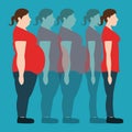 Vector illustration. Figures of women thick and thin.